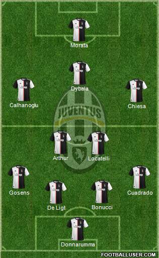 Juventus Formation 2021