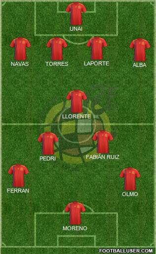 Spain Formation 2021