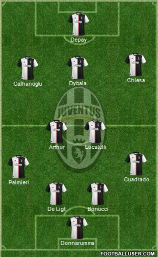Juventus Formation 2021