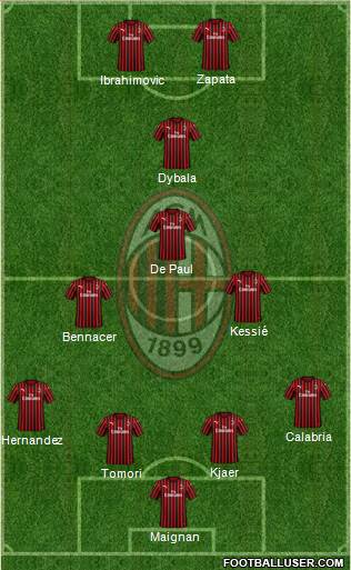A.C. Milan Formation 2021