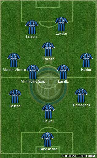 F.C. Internazionale Formation 2021