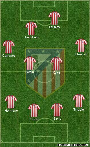 Atlético Madrid B Formation 2021