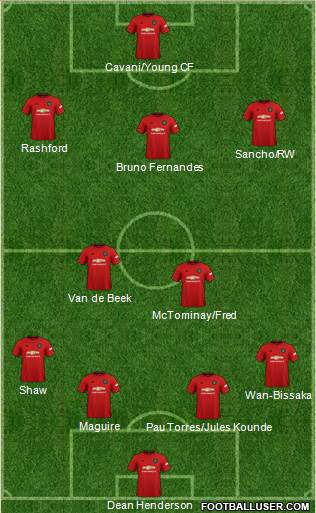 Manchester United Formation 2021