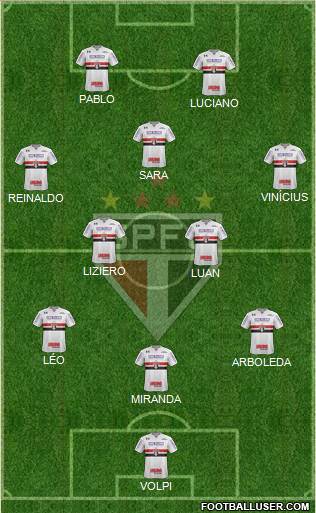 São Paulo FC Formation 2021