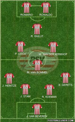 PSV Formation 2021