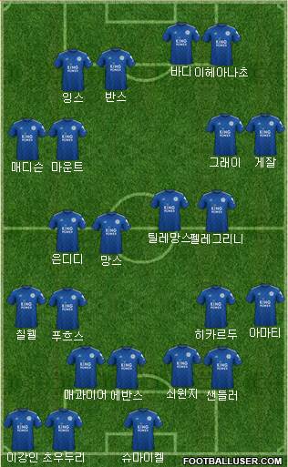Leicester City Formation 2021