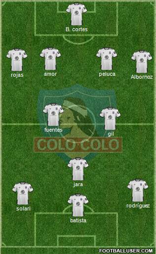 CSD Colo Colo Formation 2021