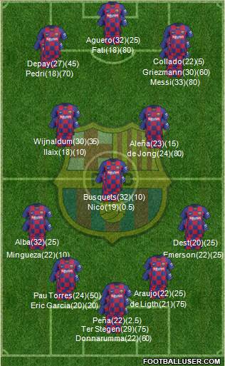F.C. Barcelona Formation 2021