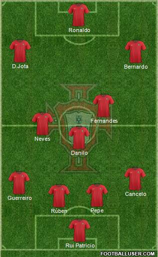 Portugal Formation 2021