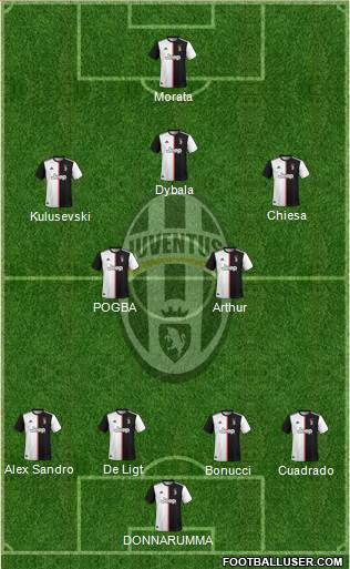 Juventus Formation 2021