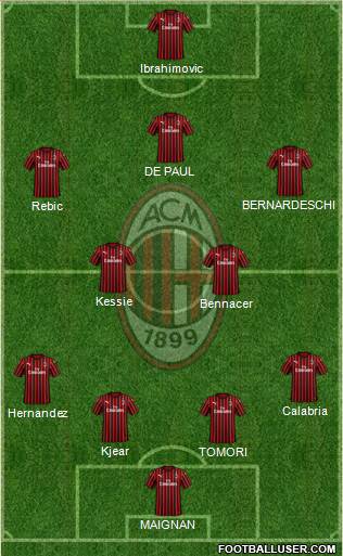 A.C. Milan Formation 2021