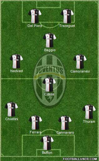 Juventus Formation 2021