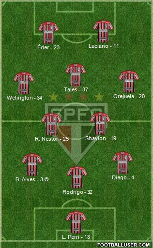 São Paulo FC Formation 2021