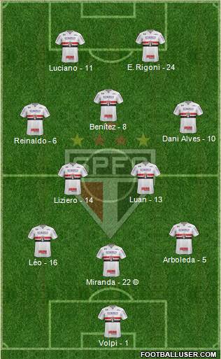 São Paulo FC Formation 2021