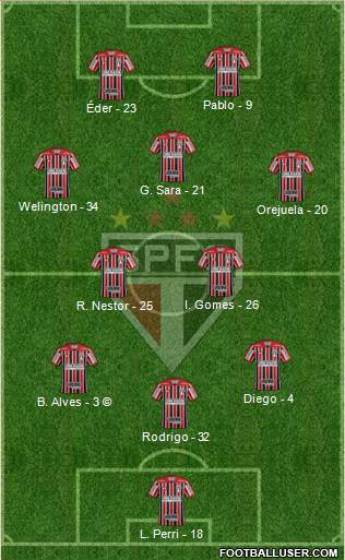 São Paulo FC Formation 2021