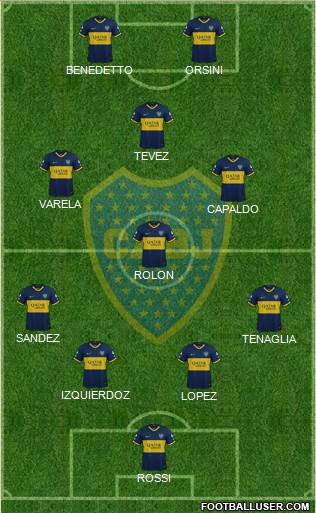 Boca Juniors Formation 2021