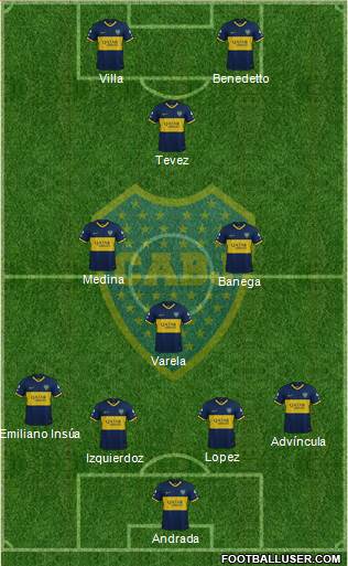 Boca Juniors Formation 2021