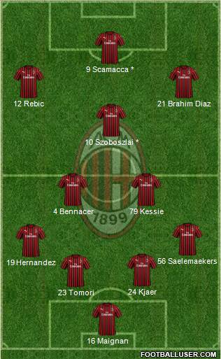 A.C. Milan Formation 2021