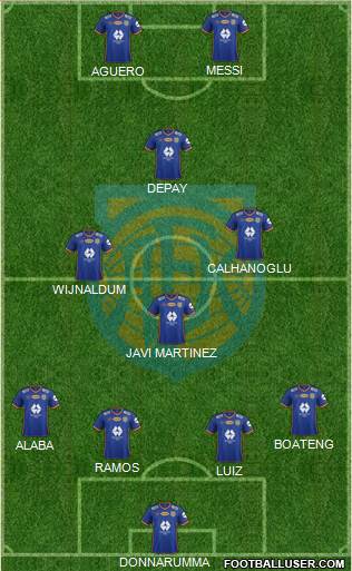 Aalesunds FK Formation 2021