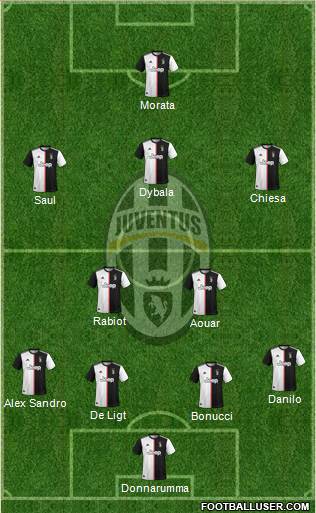 Juventus Formation 2021