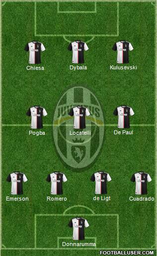 Juventus Formation 2021