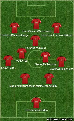Manchester United Formation 2021