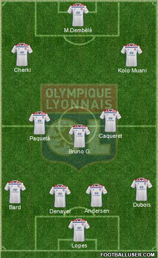 Olympique Lyonnais Formation 2021