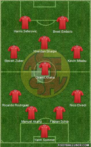 Switzerland Formation 2021