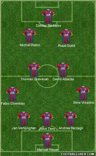 Crystal Palace football formation