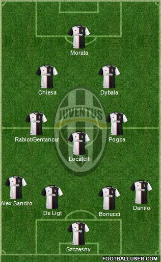 Juventus Formation 2021