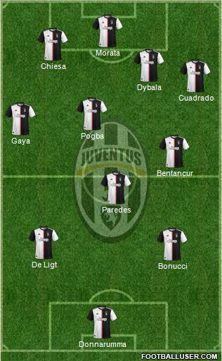Juventus Formation 2021
