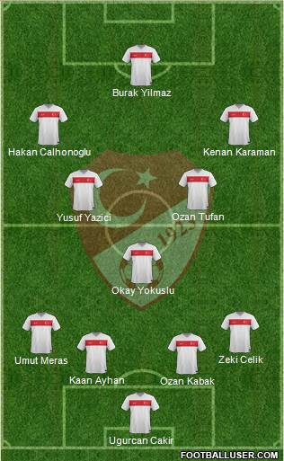 Turkey Formation 2021