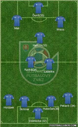 Slovakia Formation 2021