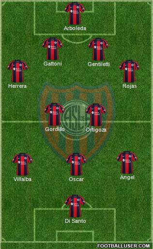 San Lorenzo de Almagro Formation 2021