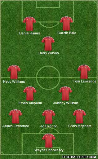 Wales Formation 2021