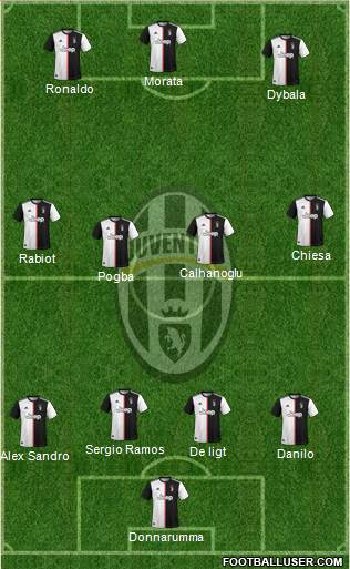 Juventus Formation 2021