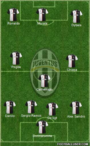 Juventus Formation 2021