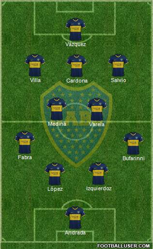 Boca Juniors Formation 2021