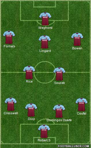 West Ham United Formation 2021