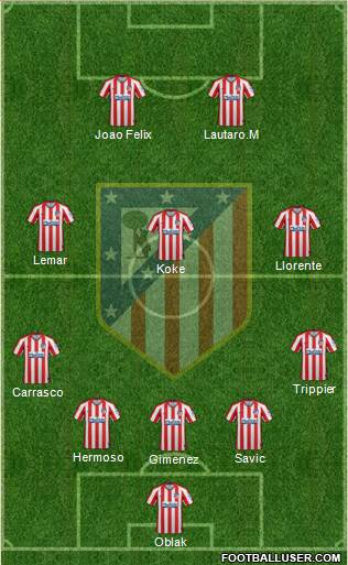 C. Atlético Madrid S.A.D. Formation 2021