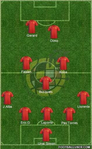 Spain Formation 2021