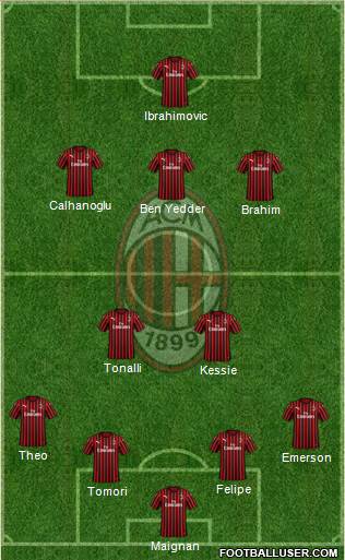A.C. Milan Formation 2021