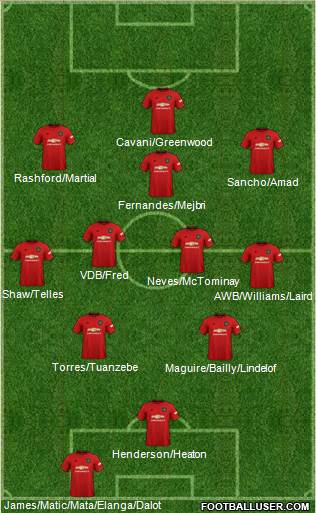 Manchester United Formation 2021