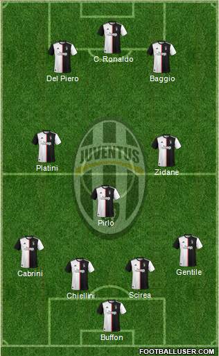 Juventus Formation 2021
