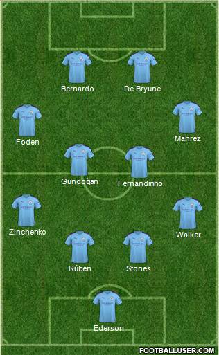 Manchester City Formation 2021