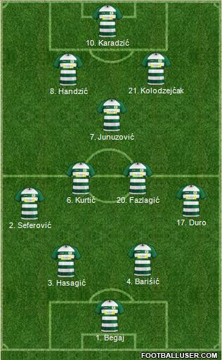 Yeovil Town Formation 2021