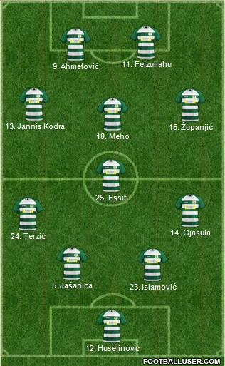 Yeovil Town Formation 2021