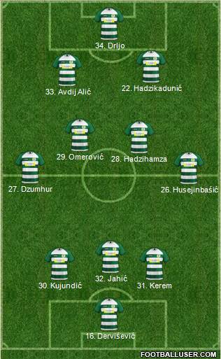 Yeovil Town Formation 2021
