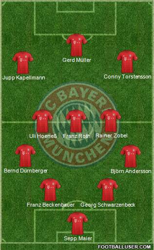 FC Bayern München Formation 2021