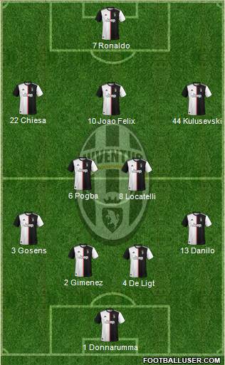 Juventus Formation 2021
